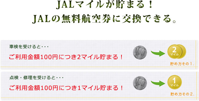 マイレージバンクについて